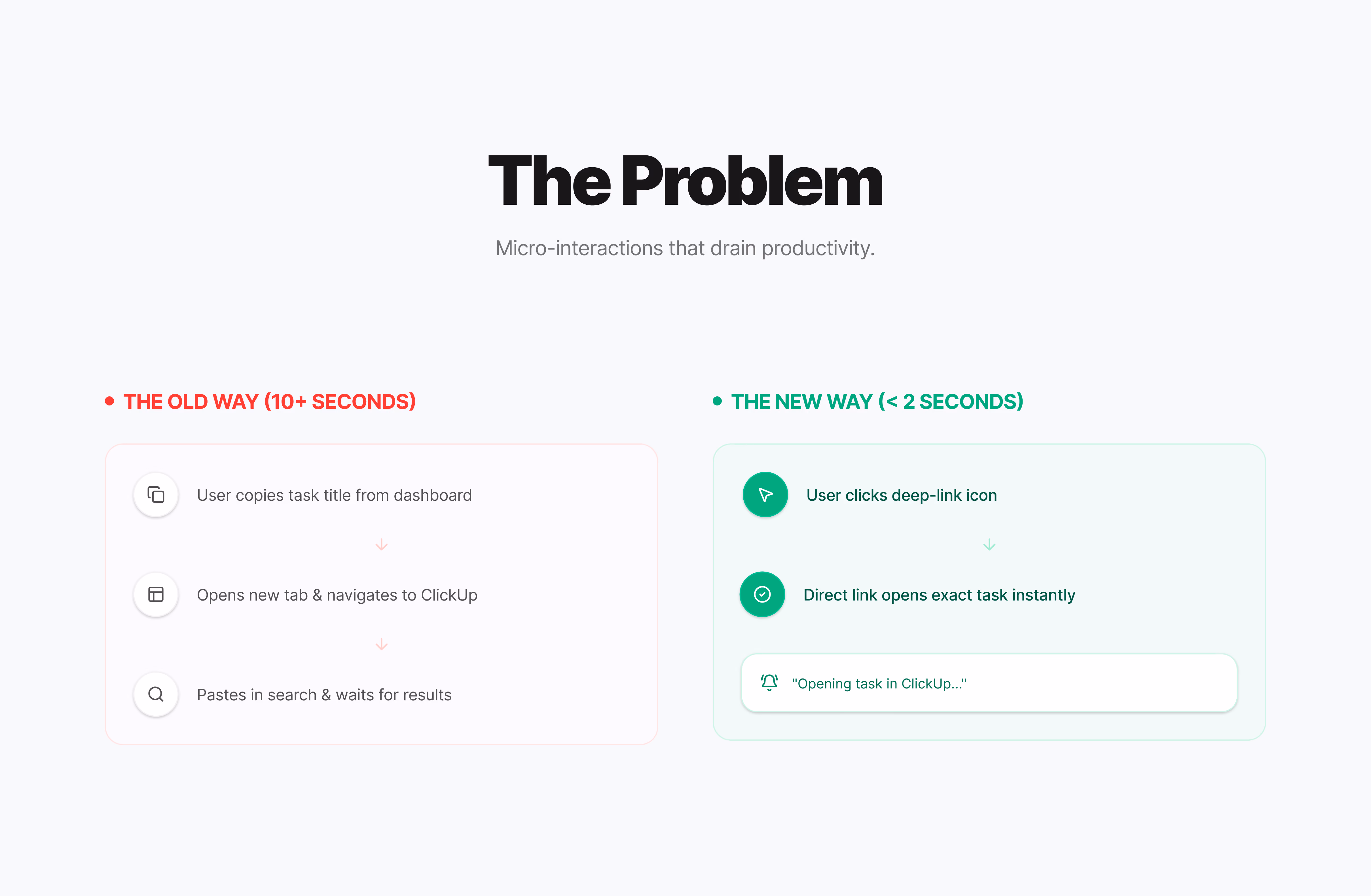 A UI showing tasks synced from ClickUp and Asana but lacking a direct way to navigate back to the source task